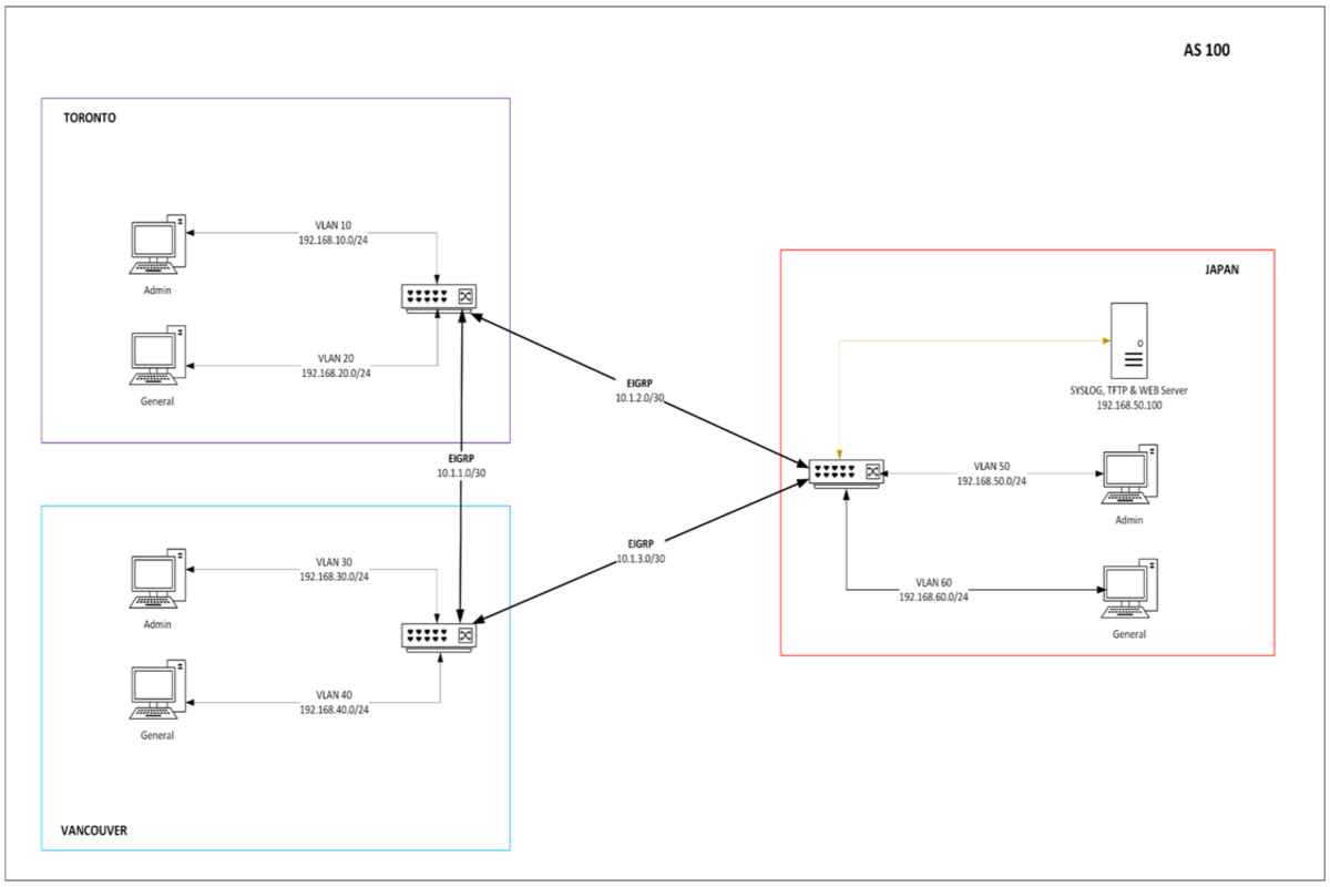 Network Topology Diagram